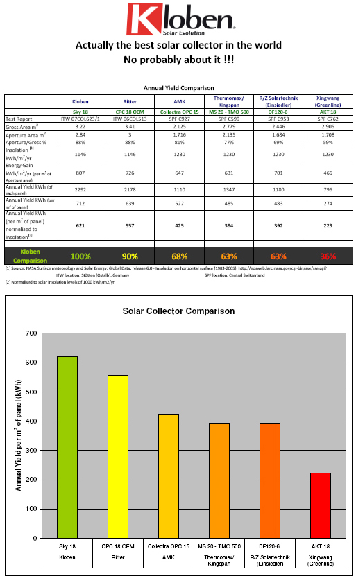 Kloben Solar Comparison